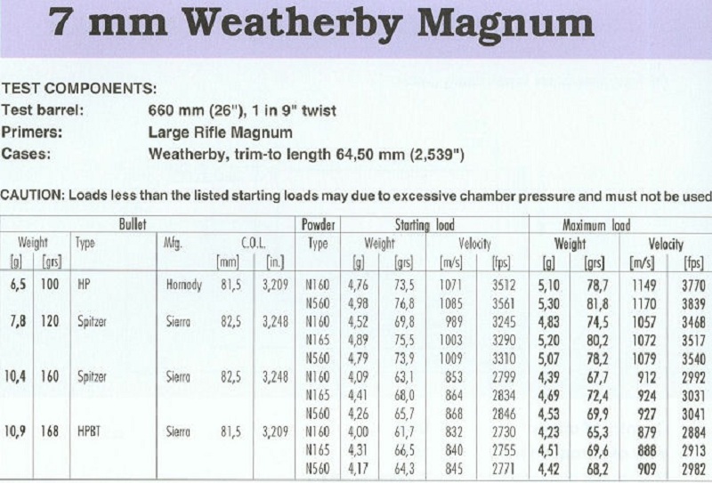 7 mm Weatherby Magnum(1)